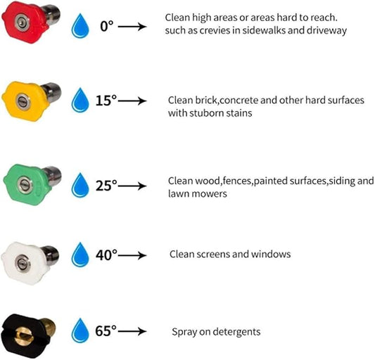 Pressure Washer Gun, Hourleey, Red High Power Washer Gun with Replacement Wand Extension, 5 Nozzle Tips, M22 Fittings, 40 Inch, 5000 PS