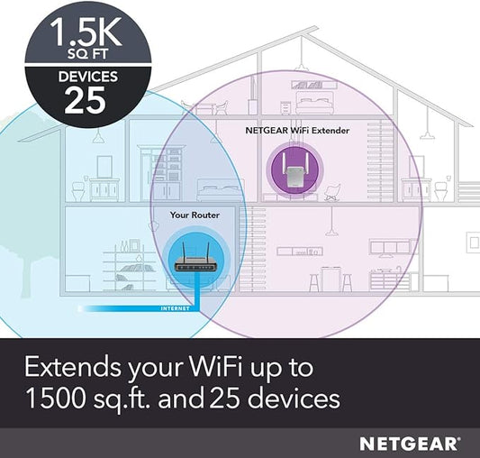 NETGEAR Wi-Fi Range Extender EX6120 - Coverage Up to 1500 Sq Ft and 25 Devices with AC1200 Dual Band Wireless Signal Booster & Repeater (Up to 1200Mbps Speed), and Compact Wall Plug Design, White