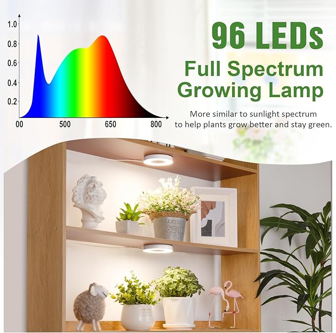 Ceiling Grow Light for Indoor Plants, 96 LEDs Full Spectrum LED Plant Light, 5V Plant Lamp with 4/8/12H Auto Switch, 4 Dimmable Brightness Levels, Ideal for Small Plants, Dual Head, Corded