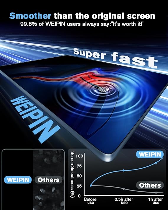 For Tesla Cybertruck Matte Screen Protector - [No More Glare & Fingerprint] 2024 Cyber Truck Pickup Accessories - 9H+ Ultimate Tempered Glass for 18.5" Front & 9.4" Rear Screen - Mounting Frame Kit